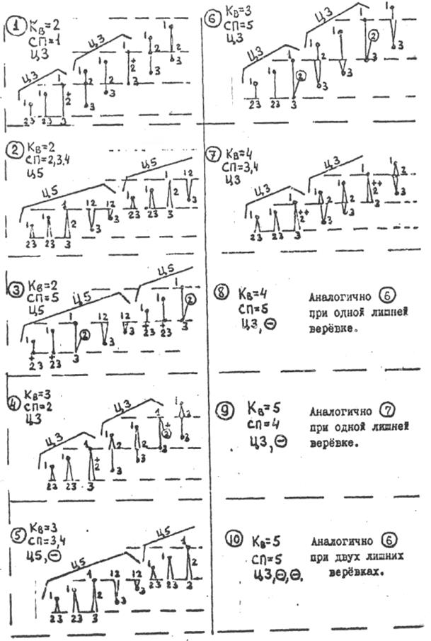 Схемы движения группы из 3-х человек - student2.ru