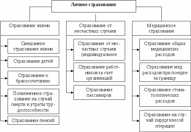 Снижение социальной проблемы. - student2.ru