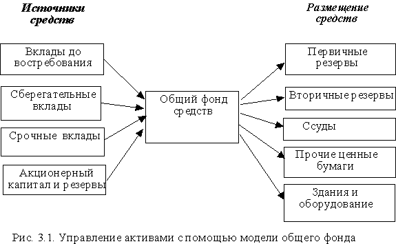 Собственные средства в расчетах - student2.ru