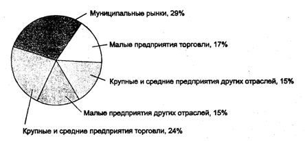 Социально-экономическая сущность и роль товарных рынков и рынков продуктов; задачи их статистического изучения - student2.ru