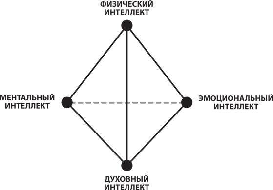 Сокращение рабочих мест в производственном секторе экономики объясняет дефицит бюджета штата - student2.ru