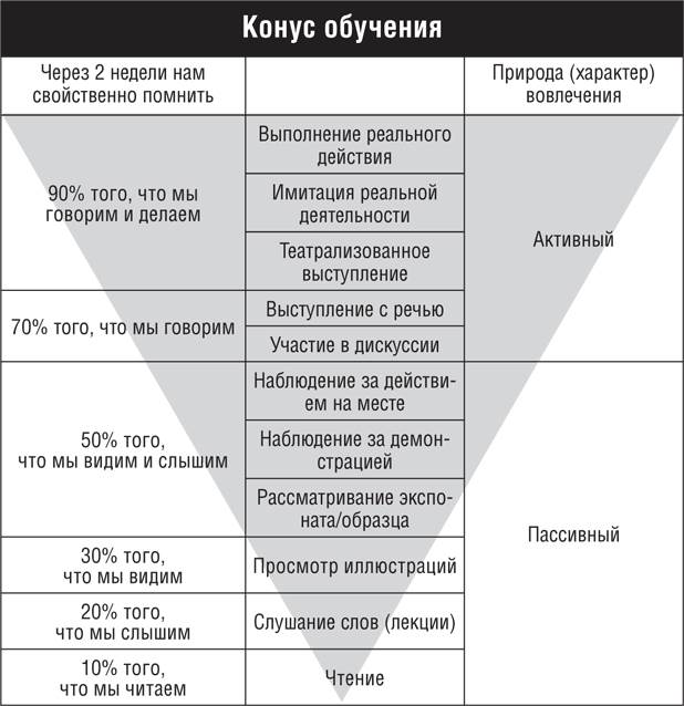 Сокращение рабочих мест в производственном секторе экономики объясняет дефицит бюджета штата - student2.ru