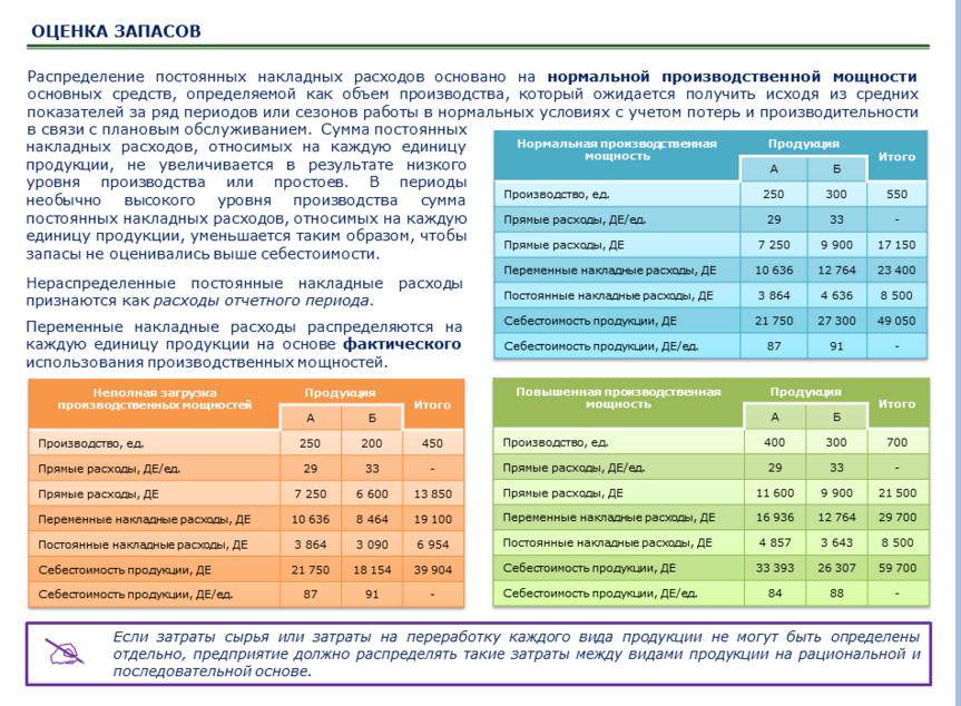 Состав запасов и сфера применения стандарта - student2.ru