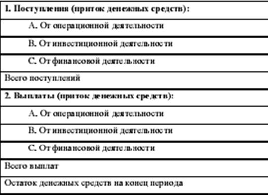 Составление формата документа - student2.ru