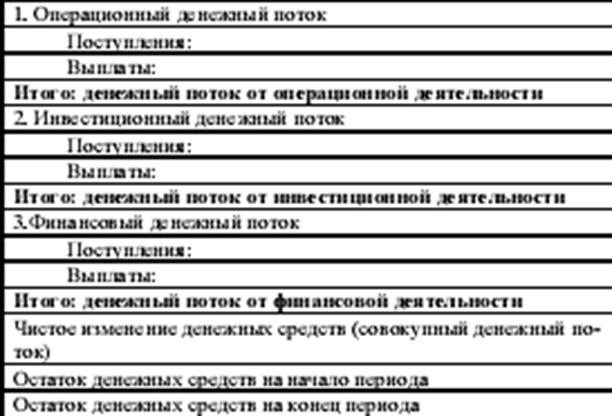Составление формата документа - student2.ru