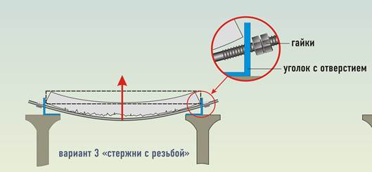 составления заявки на решение проблемы - student2.ru