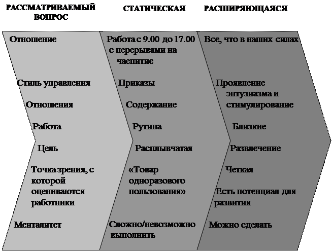 Составляющие организационной культуры - student2.ru