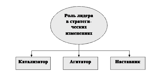 Составляющие организационной культуры - student2.ru