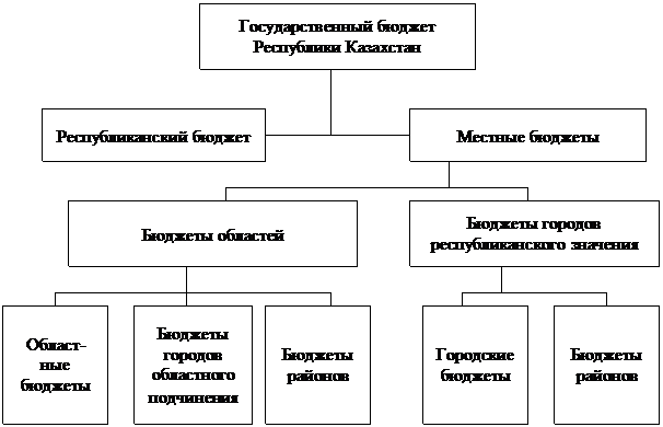Сущность и функции государственного бюджета - student2.ru