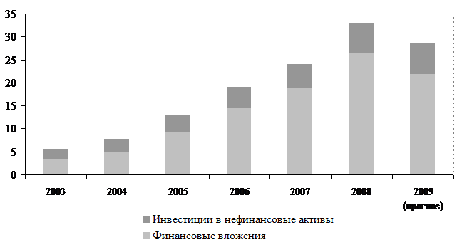 Состояние экономики Российской Федерации - student2.ru