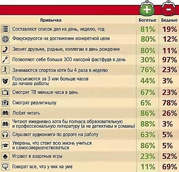 советов от самых успешных мужчин - student2.ru