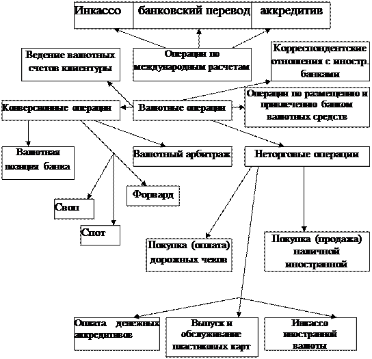 Современная система регулирования валютного рынка в Украине - student2.ru