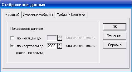 Создание инвестиционного проекта - student2.ru