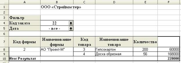 Создание сводной таблицы в OpenOffice.Org Calc - student2.ru
