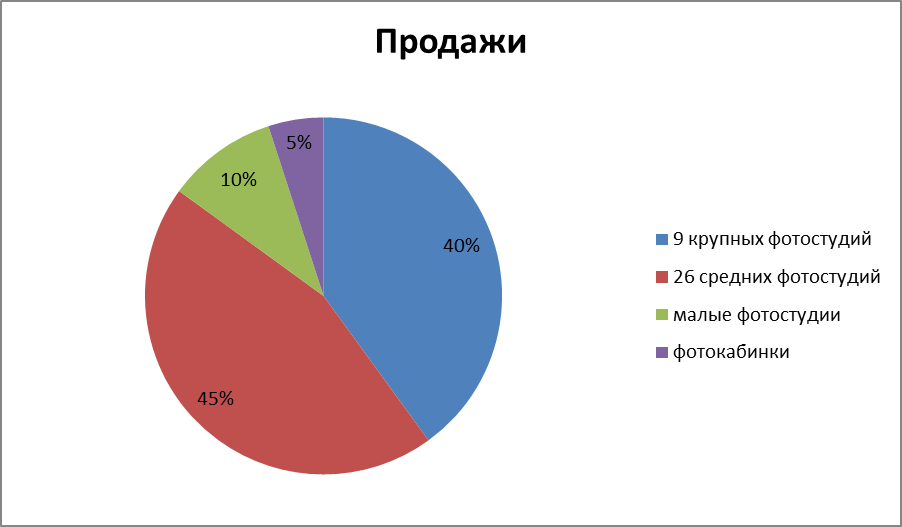 Список использованных источников. 1. Описание предприятия .3 - student2.ru