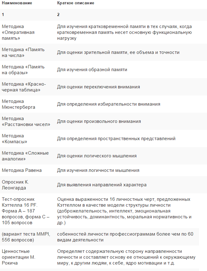 Список используемых источников. 1. Акофф, Р.Л. Планирование будущего корпорации:пер.с англ. - student2.ru