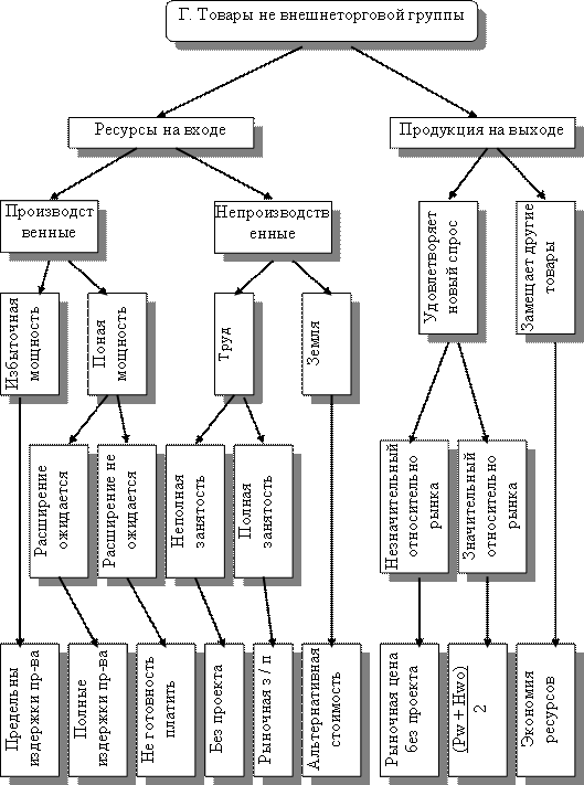 СПИСОК ИСПОЛЬЗУЕМЫХ ИСТОЧНИКОВ. 1. Азоев Г. Л. Конкуренция: анализ, стратегия и практика - student2.ru