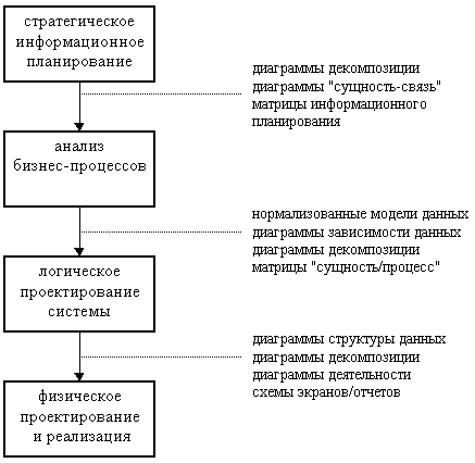список используемых источников - student2.ru