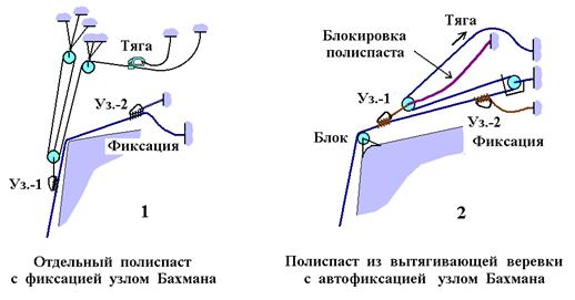 способы подъёма силами команды - student2.ru