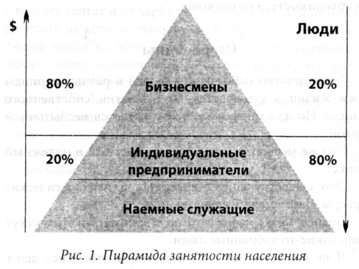 Способы зарабатывания денег - student2.ru