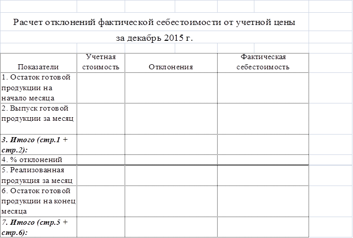 Справочные данные для выполнения задания - student2.ru