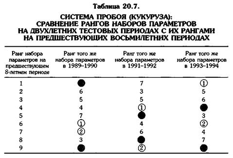 сравнение рангов наборов параметров - student2.ru