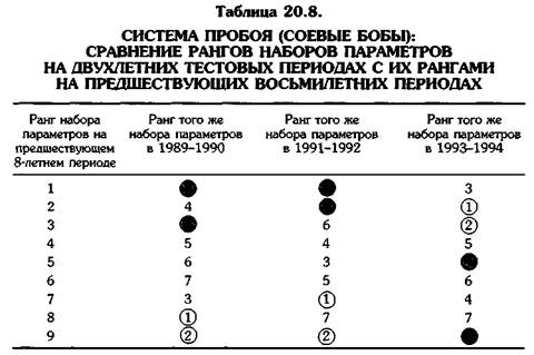 сравнение рангов наборов параметров - student2.ru