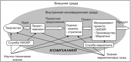 Сравнение стратегии маркетинга и стратегии НИОКР - student2.ru