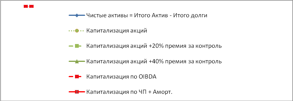 Сравнить курс акций компании с индексом РТС - student2.ru