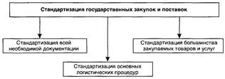 Стандартизация основных логистических - student2.ru