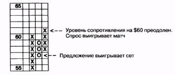 статистические вероятности графических моделей - student2.ru