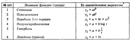 Статистическое исследование рыночной конъюнктуры - student2.ru