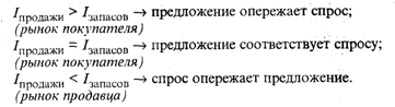 Статистическое исследование рыночной конъюнктуры - student2.ru