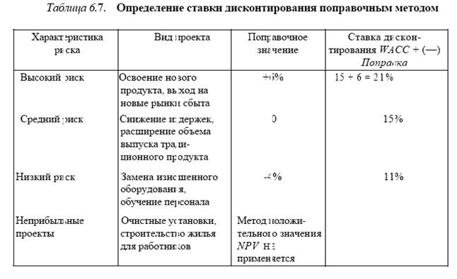 Ставка дисконтирования для проектов большего (меньшего) риска - student2.ru