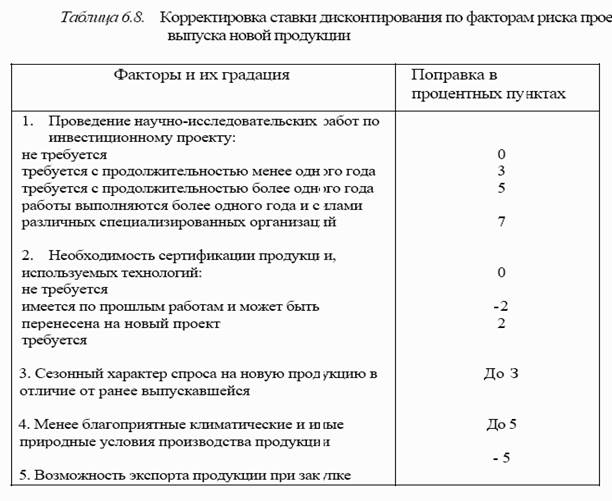 Ставка дисконтирования для проектов большего (меньшего) риска - student2.ru