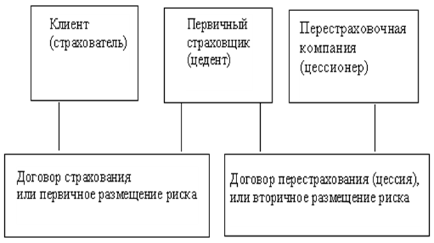 Страхование профессиональной ответственности врачей - student2.ru