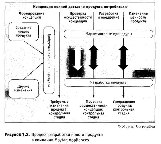 Стратегии создания влиятельного продукта - student2.ru