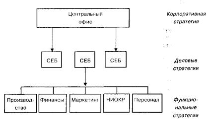 Стратегия и стратегическое управление - student2.ru