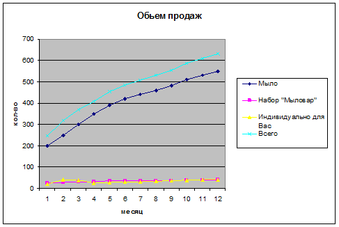 стратегия продвижения на рынок - student2.ru