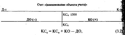 Строение бухгалтерских счетов - student2.ru