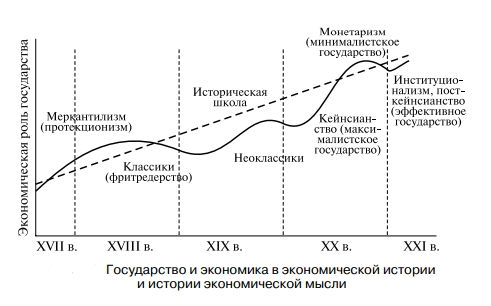 Структура, факторы развития экономики общественного сектора. - student2.ru