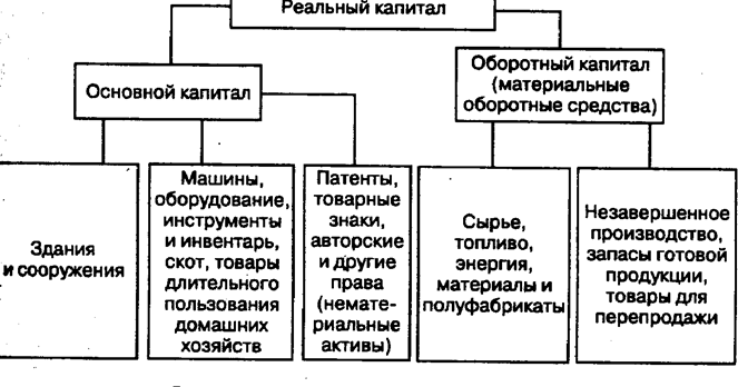 структура и анализ основного капитала - student2.ru