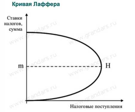 Структура и функции экономической теории - student2.ru