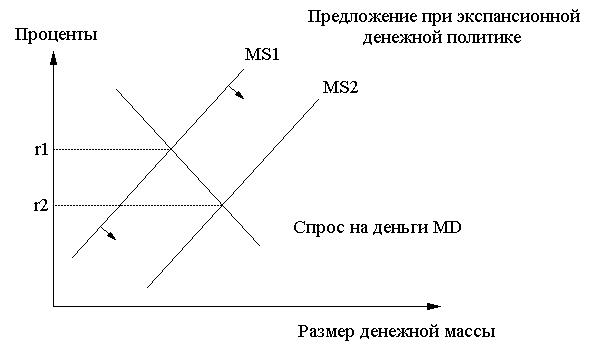 Структура и суть денежного рынка. Объекты и субъекты - student2.ru