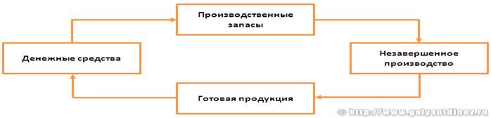 структура, источники формирования. - student2.ru