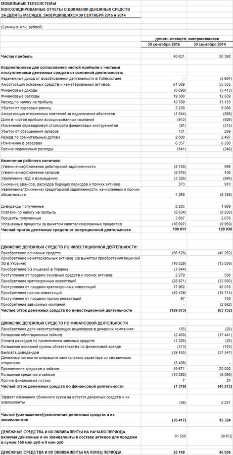 структура капитальных затрат - student2.ru
