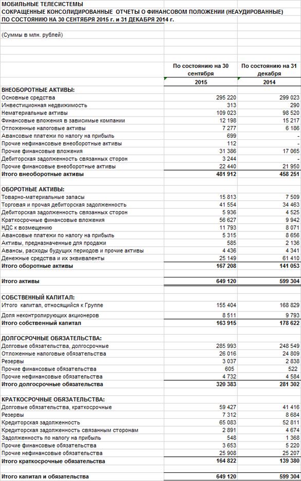 структура капитальных затрат - student2.ru