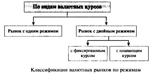 Структура рынка ценных бумаг - student2.ru