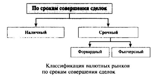 Структура рынка ценных бумаг - student2.ru