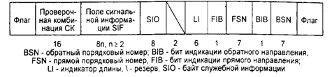 Структура сообщений системы сигнализации ОКС №7 - student2.ru